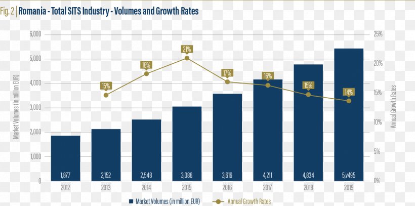 Pharmaceutical Drug Market Over-the-counter Business Medicine, PNG, 1458x724px, Pharmaceutical Drug, Brand, Business, Diagram, Drug Download Free