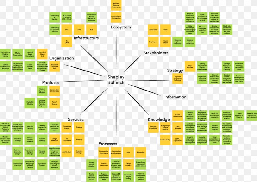 Organizational Chart Architecture Firm