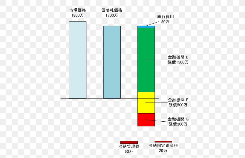 Product Design Diagram Line Angle, PNG, 500x530px, Diagram, Area, Number, Plot, Rectangle Download Free