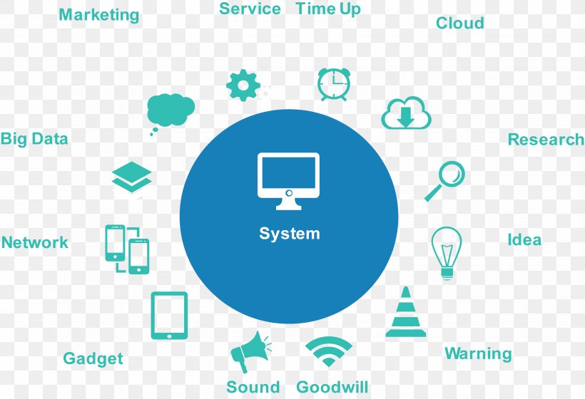 System Strategy Business Computer File, PNG, 3519x2404px, System, Aqua, Brand, Business, Commerce Download Free