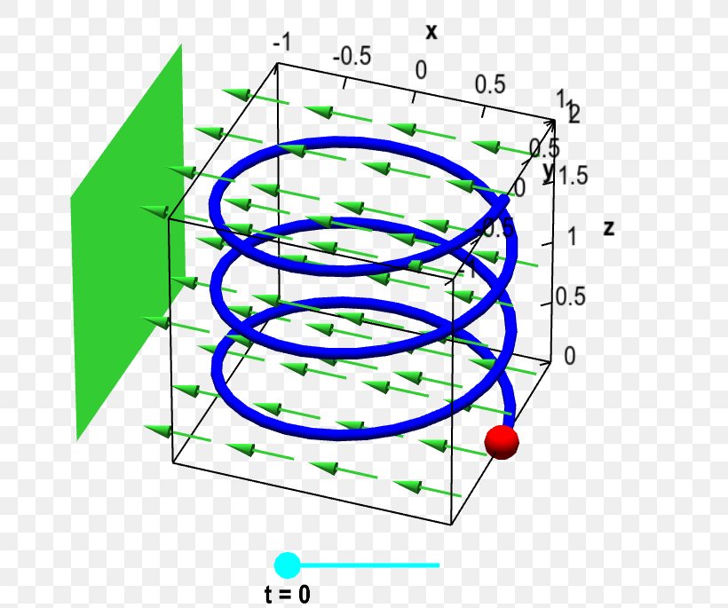 Line Integral Vector Field, PNG, 685x685px, Line Integral, Area, Circulation, Conservative Vector Field, Diagram Download Free