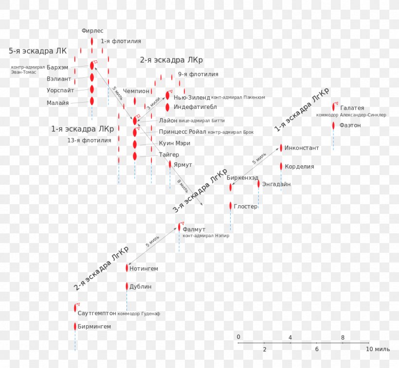 Line Angle Point Diagram, PNG, 1109x1024px, Point, Area, Diagram, Document, Parallel Download Free