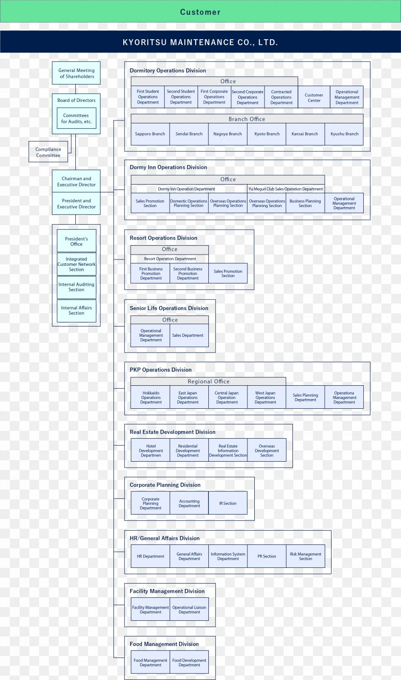 Organizational Chart Company KYORITSU MAINTENANCE CO.,LTD., PNG, 1851x3136px, Organization, Area, Chart, Company, Diagram Download Free