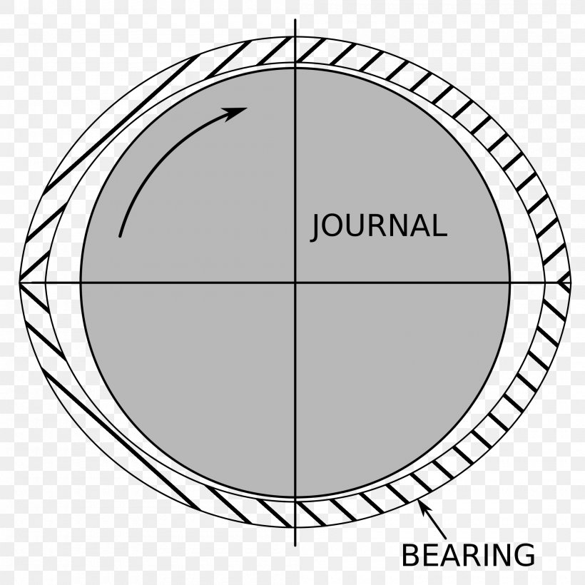 Plain Bearing Linear-motion Bearing Bearing Surface Ball Bearing, PNG, 2000x2000px, Bearing, Area, Ball Bearing, Bearing Surface, Black And White Download Free