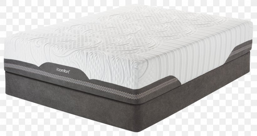 Mattress Bed Frame Box-spring Product, PNG, 1100x585px, Mattress, Bed, Bed Frame, Box Spring, Boxspring Download Free