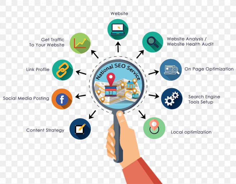 Search Engine Optimization Web Search Engine PageRank Google Search, PNG, 899x703px, Search Engine Optimization, Area, Brand, Business, Communication Download Free