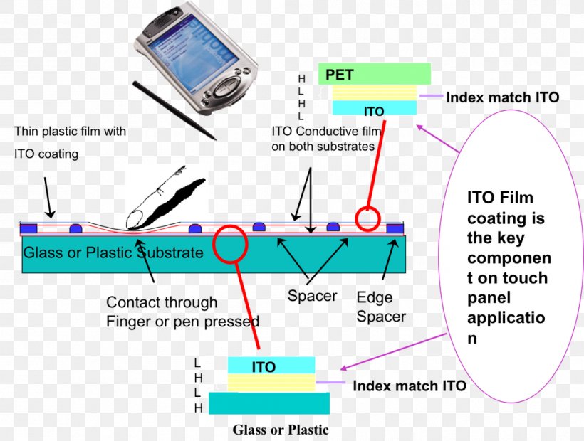 Product Design Diagram Line Angle, PNG, 1057x800px, Diagram, Area, Ipaq, Organization, Parallel Download Free