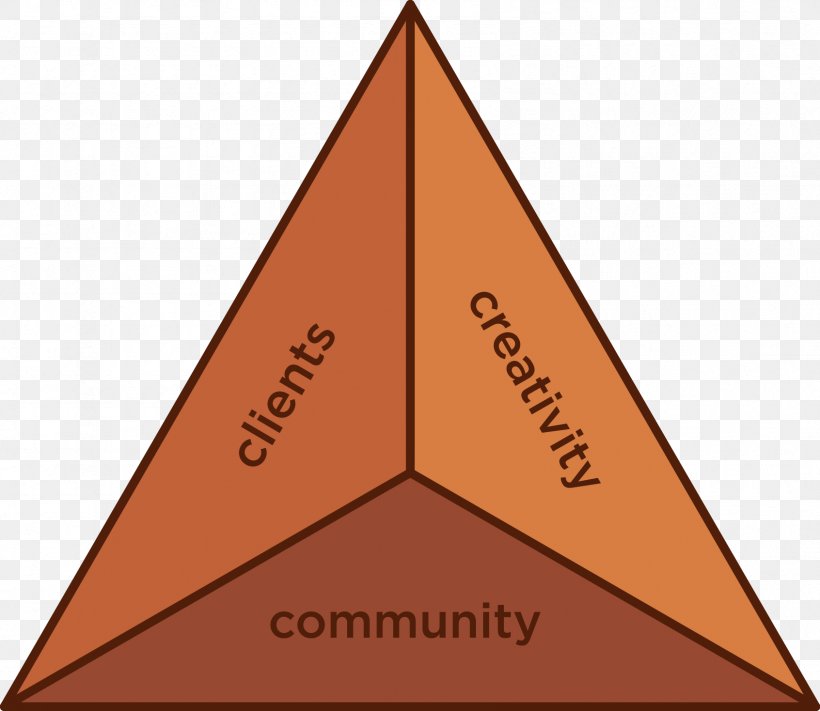 Triangle Line Pyramid Wood, PNG, 1692x1468px, Triangle, Brand, Diagram, Orange, Pyramid Download Free