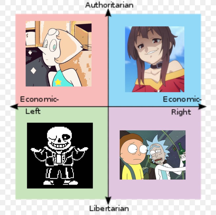 Political Compass Left-libertarianism Political Spectrum Politics, PNG, 750x817px, Watercolor, Cartoon, Flower, Frame, Heart Download Free