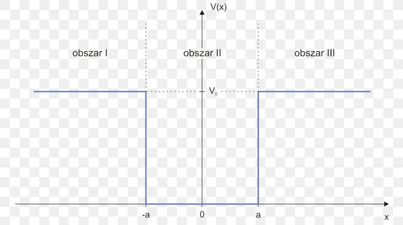 Line Point Angle, PNG, 800x457px, Point, Area, Diagram, Number, Parallel Download Free