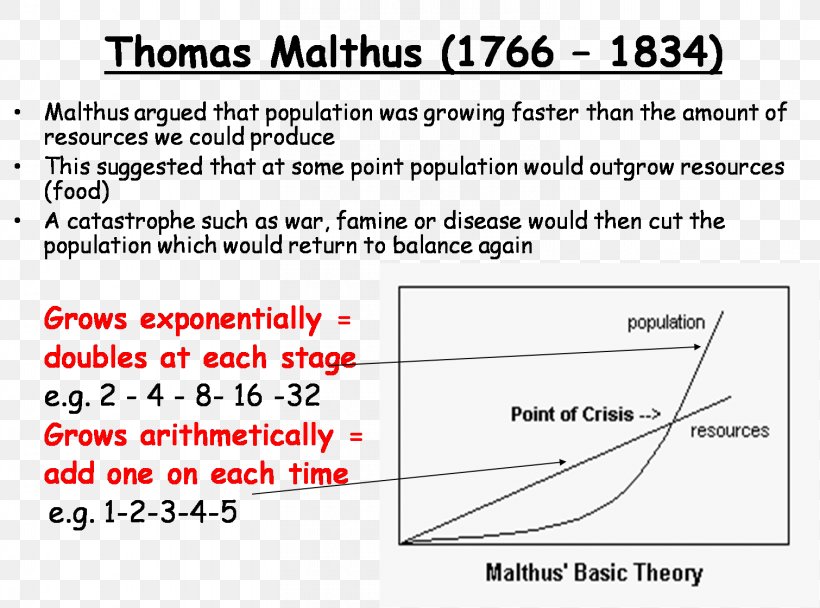 An Essay On The Principle Of Population The Theory Of Population Essays On Population Malthusianism Malthusian Catastrophe, PNG, 1510x1121px, Malthusianism, Area, Brand, Demography, Diagram Download Free