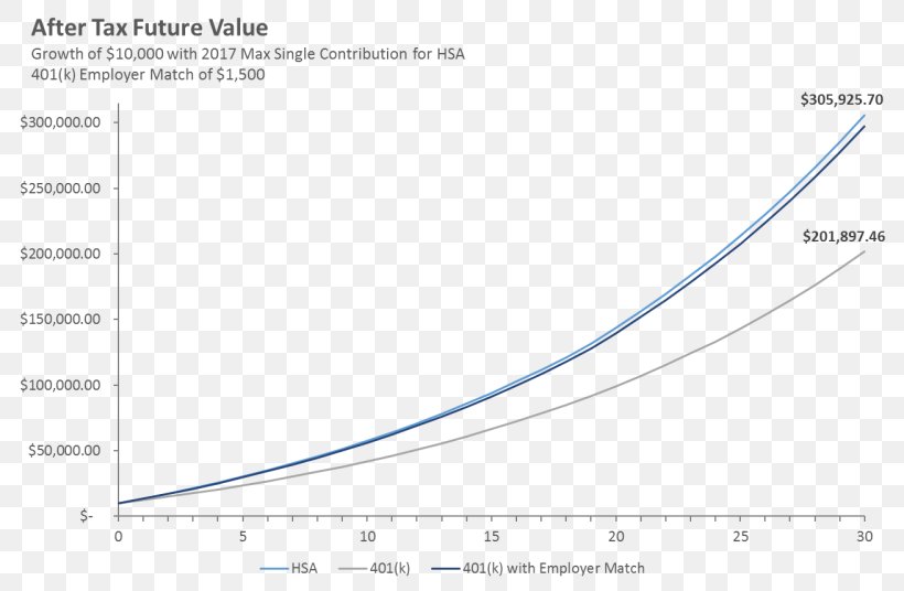 Investment Document Line Saving Retirement, PNG, 800x536px, 4 May, Investment, Area, Blog, Brand Download Free