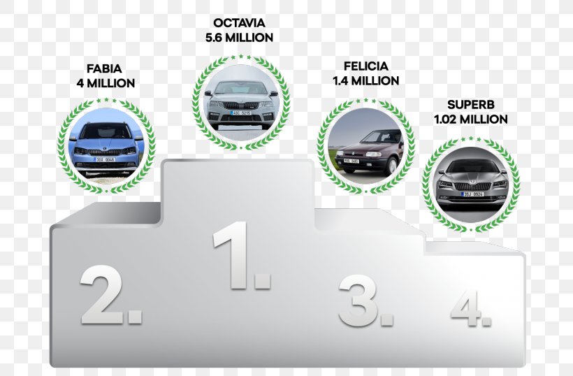Škoda Karoq Car Volkswagen Škoda Superb, PNG, 768x538px, Skoda, Brand, Car, Car Model, Car Of The Year Download Free