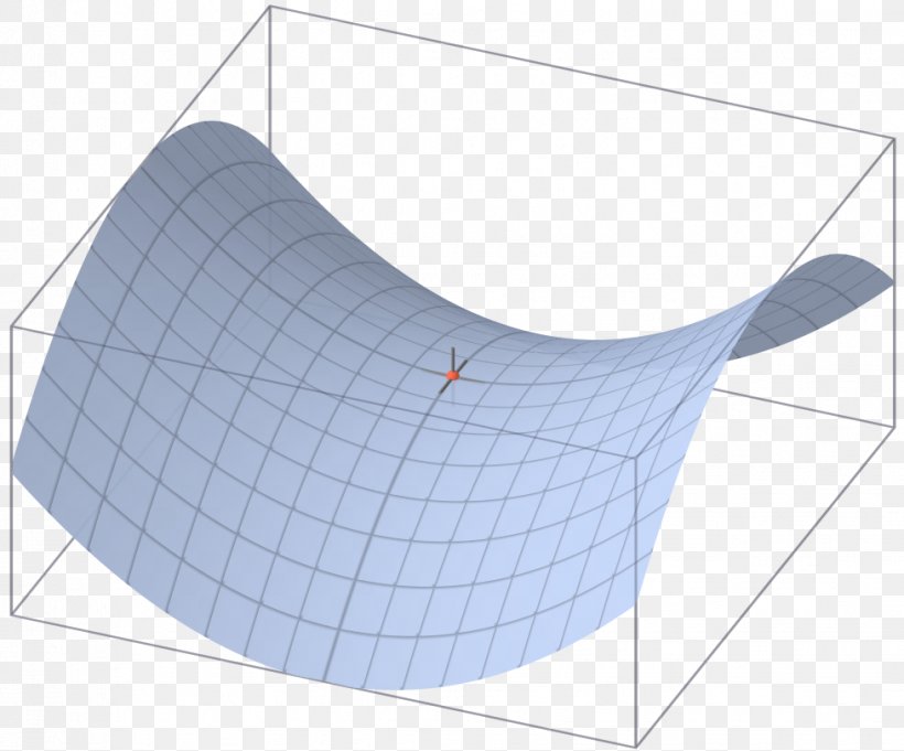 Saddle Point Critical Point Maxima And Minima Graph Of A Function, PNG, 978x813px, Saddle Point, Critical Point, Curve, Differentiable Function, Function Download Free