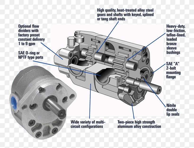 Gear Pump Hydraulics Hydraulic Pump Engineering, PNG, 800x625px, Gear Pump, Auto Part, Axial Piston Pump, Control Valves, Cylinder Download Free