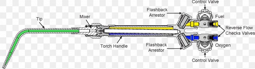 Flashback Arrestor Oxy-fuel Welding And Cutting Brazing Flame, PNG, 1359x368px, Flashback Arrestor, Acetylene, American Welding Society, Auto Part, Brazing Download Free