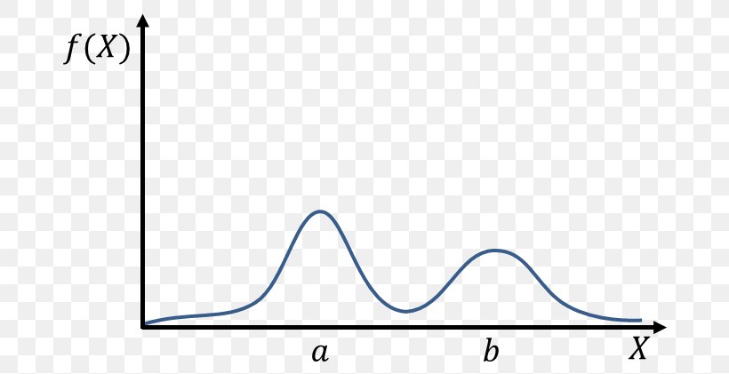 Line Triangle Point, PNG, 713x421px, Point, Area, Blue, Diagram, Rectangle Download Free