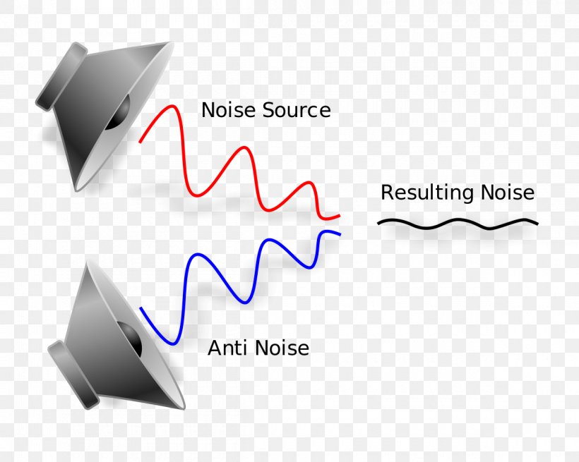 Microphone Active Noise Control Noise-cancelling Headphones, PNG, 1200x959px, Microphone, Acoustics, Active Noise Control, Audio, Background Noise Download Free