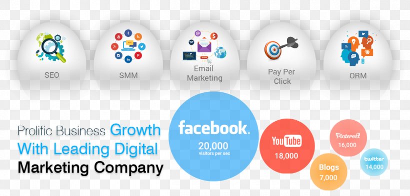 Consult Digital Digital Marketing Business Brand, PNG, 1250x600px, Marketing, Brand, Business, Communication, Computer Icon Download Free