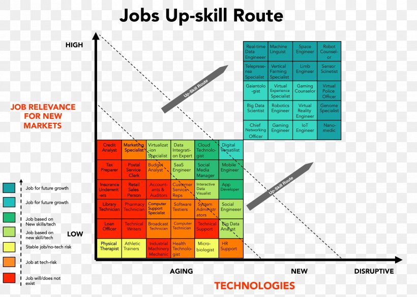 Job Hunting Skill Employment Technology, PNG, 3356x2395px, Job, Area, Career, Diagram, Employee Download Free