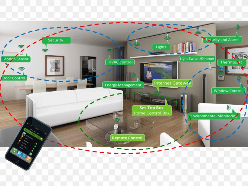 Home Automation Kits Energy Conservation House, PNG, 3000x2250px, Home Automation Kits, Automation, Business, Efficient Energy Use, Energy Download Free