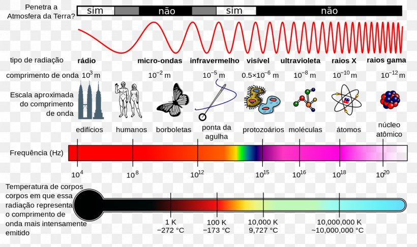 Light Electromagnetic Radiation Electromagnetic Spectrum Wave, PNG, 1280x759px, Watercolor, Cartoon, Flower, Frame, Heart Download Free