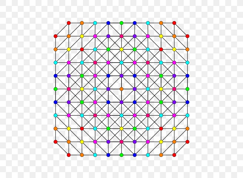 Symmetry 120-cell Point Schlegel Diagram Geometry, PNG, 600x600px, Symmetry, Area, Geometry, Point, Polytope Download Free