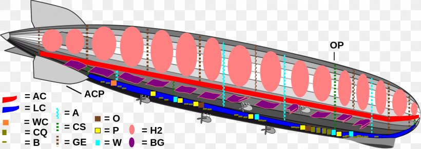 LZ 127 Graf Zeppelin LZ 130 Graf Zeppelin II Zeppelin LZ 1 Airship, PNG, 2000x710px, Lz 127 Graf Zeppelin, Airship, Automotive Lighting, Blau Gas, Ferdinand Von Zeppelin Download Free