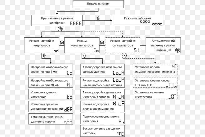 Document Line White, PNG, 629x550px, Document, Area, Black And White, Diagram, Material Download Free