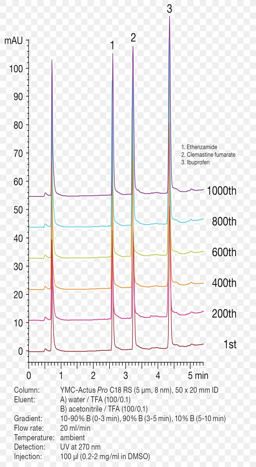 Paper Line Angle, PNG, 810x1497px, Paper, Area, Diagram Download Free