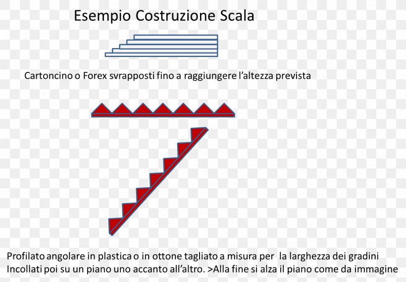 Staircases Stair Tread HO Scale Gradonata Window, PNG, 1411x980px, Staircases, Area, Brand, Dag, Diagram Download Free