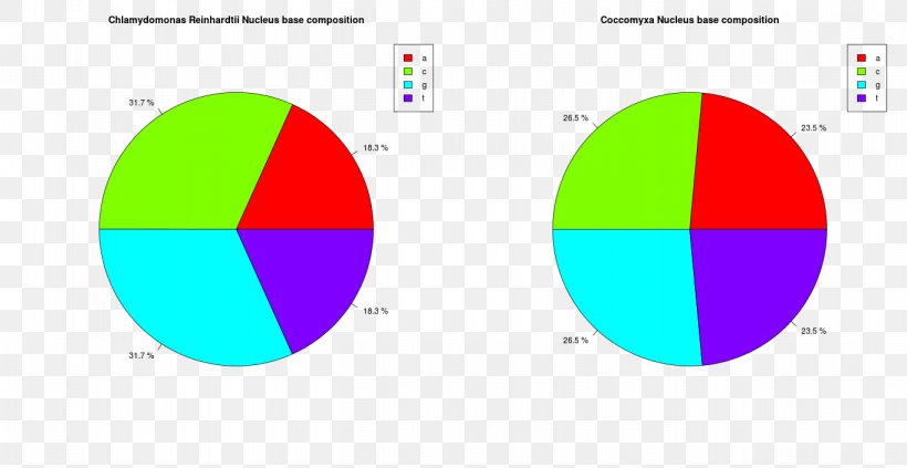 Graphic Design Diagram Circle Brand, PNG, 1364x705px, Diagram, Acid, Acid Rain, Area, Brand Download Free