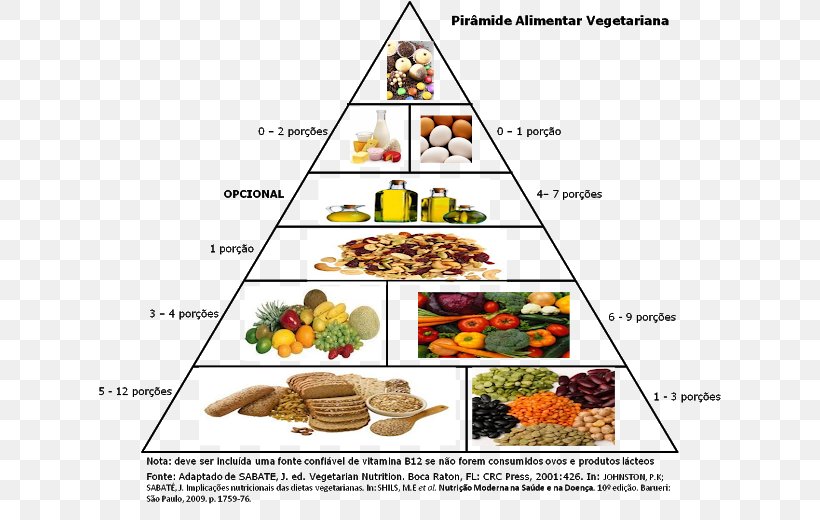 Dieta volumen vegetariana