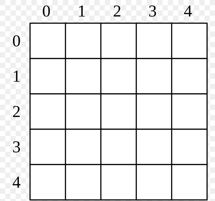 Array Data Structure Row- And Column-major Order Java Matrix Two-dimensional Space, PNG, 768x768px, Array Data Structure, Area, Black And White, Computer Programming, Declaration Download Free