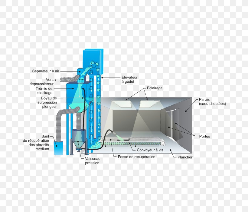 Conveyor System Machine Screw Conveyor Bucket Elevator, PNG, 700x700px, Conveyor System, Automation, Bucket, Bucket Elevator, Conveyor Belt Download Free