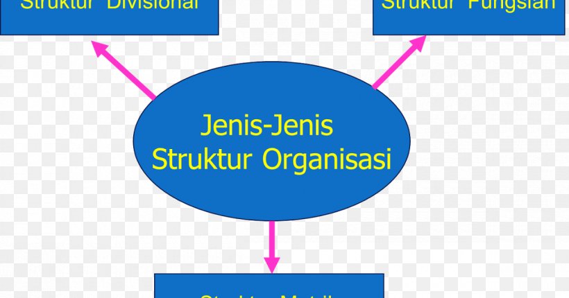 Organizational Structure Bassist Afacere Job, PNG, 1200x630px, Organization, Afacere, Area, Bass Guitar, Bassist Download Free