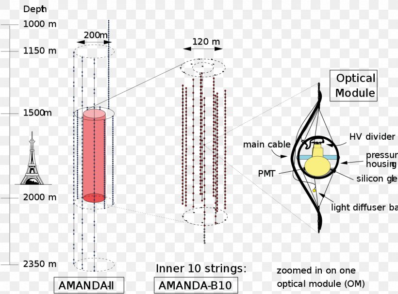 Antarctic Muon And Neutrino Detector Array IceCube Neutrino Observatory, PNG, 1280x947px, Icecube Neutrino Observatory, Antarctic, Array, Detector, Diagram Download Free