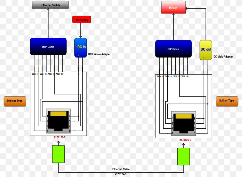 Circuit Diagram Power Over Ethernet Schematic, PNG, 800x600px, Diagram, Adapter, Circuit Diagram, Computer Network, Electrical Network Download Free