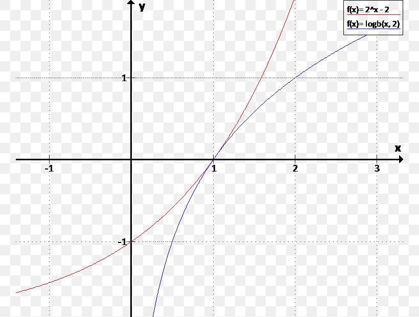 Line Point Angle, PNG, 758x621px, Point, Area, Diagram, Number, Parallel Download Free
