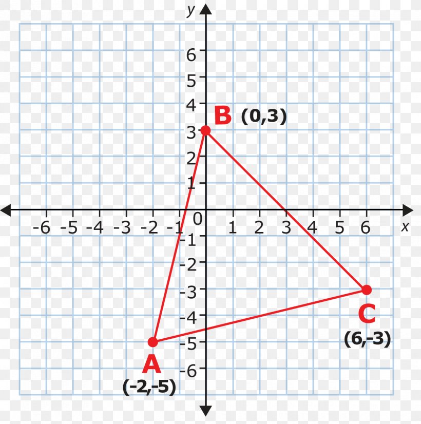 Cartesian Coordinate System Graph Of A Function Plane Number Line, PNG, 1220x1230px, Cartesian Coordinate System, Algebra, Area, Coordinate System, Diagram Download Free