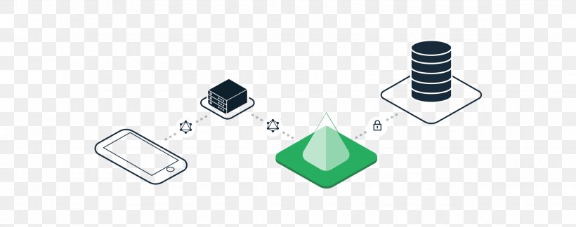 GraphQL Architecture Union Type Product Design Structure, PNG, 2474x980px, Graphql, Architecture, Diagram, Firebase, Hardware Download Free