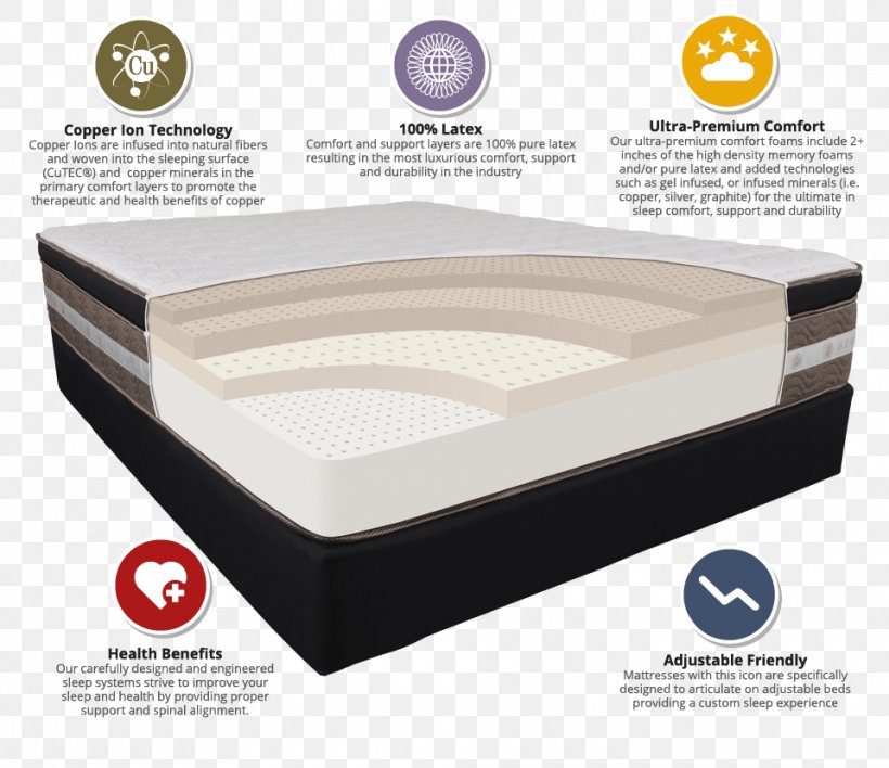 Mattress Pads Bed Frame Serta, PNG, 960x830px, Mattress, Bed, Bed Frame, Bed Sheets, Bedding Download Free