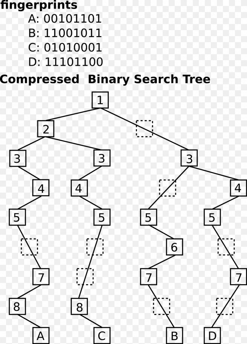 Drawing B-tree Binary Tree, PNG, 1147x1600px, Drawing, Area, Backtracking, Binary Tree, Bit Array Download Free