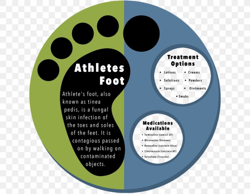 Athlete's Foot Infection Therapy Symptom, PNG, 830x646px, Foot, Athlete, Brand, Communication, Compact Disc Download Free