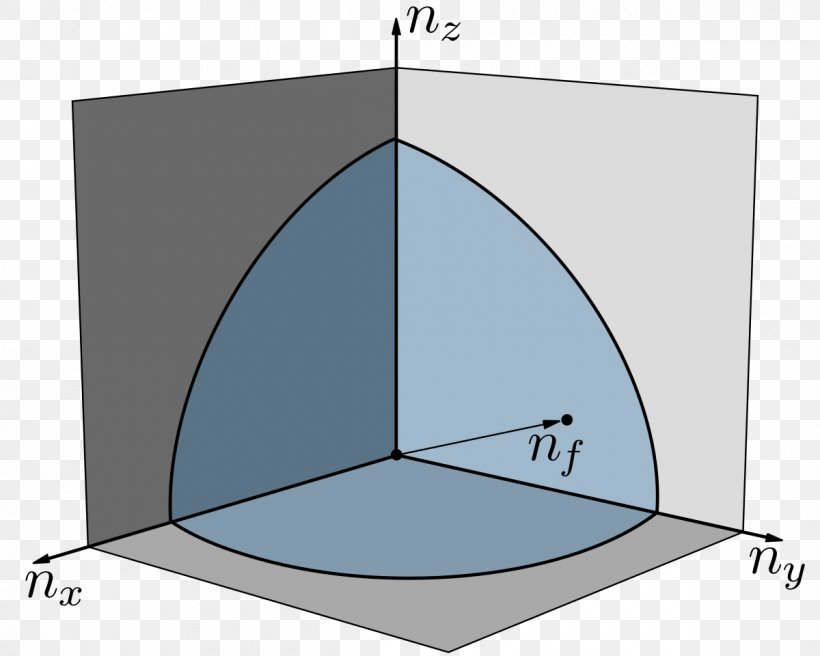 Luttinger's Theorem Physics Physicist Pseudogap Ward–Takahashi Identity, PNG, 1200x960px, Physics, Area, Condensed Matter Physics, Diagram, Electron Download Free