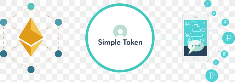 Security Token Simple Token Cryptocurrency Initial Coin Offering ERC20, PNG, 1856x650px, Security Token, Bitcoin, Blockchain, Brand, Business Download Free