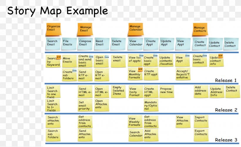 User Story Mapping: Discover The Whole Story, Build The Right Product Epic Agile Software Development Scrum, PNG, 1402x857px, User Story, Acceptance Testing, Agile Software Development, Area, Brand Download Free