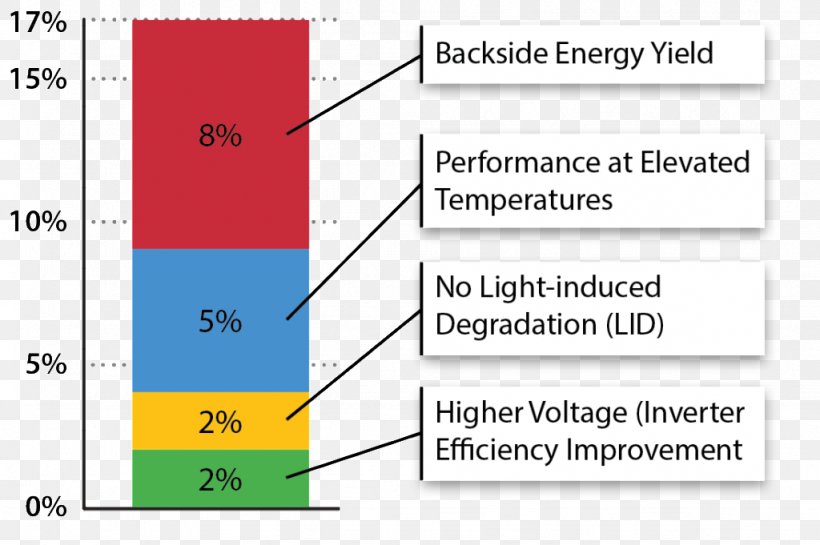 Solar Panels Solar Energy Solar Power Solar Cell Electricity, PNG, 1024x681px, Solar Panels, Area, Business, Carport, Diagram Download Free