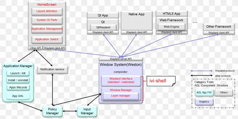 Paper Line Technology Research, PNG, 1395x702px, Paper, Area, Communication, Diagram, Organization Download Free