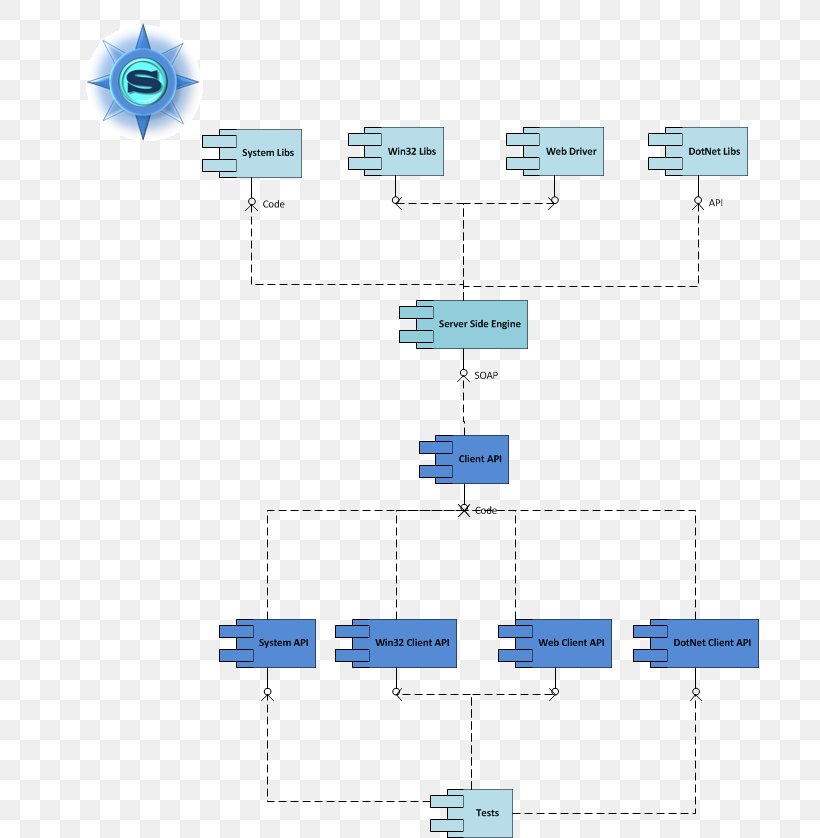 Technology Engineering Line, PNG, 698x838px, Technology, Area, Diagram, Engineering, Microsoft Azure Download Free